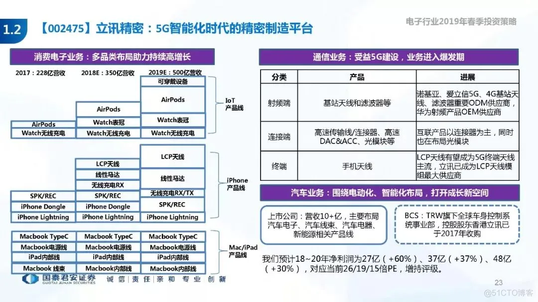 5G+AI深度研究(205页PPT)_5G_23